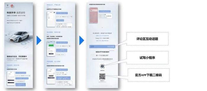 乘联会&威尔森：2023年7月OTA监测月报