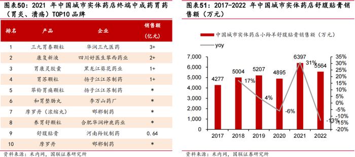 【国联医药｜深度】羚锐制药：骨科中药贴膏剂龙头，盈利能力稳步提升