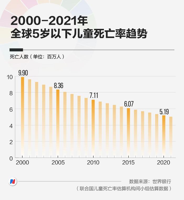 每经对话比尔·盖茨：提升母婴健康领域技术创新，到2030年可多挽救200万生命