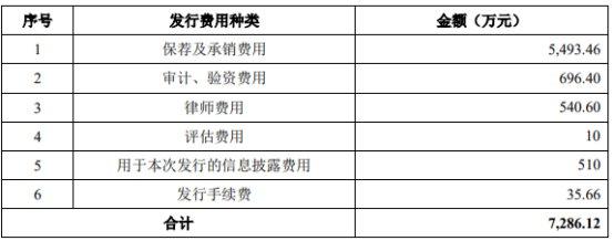 硕世生物上半年营收降94%转亏 2019年上市募6.9亿元