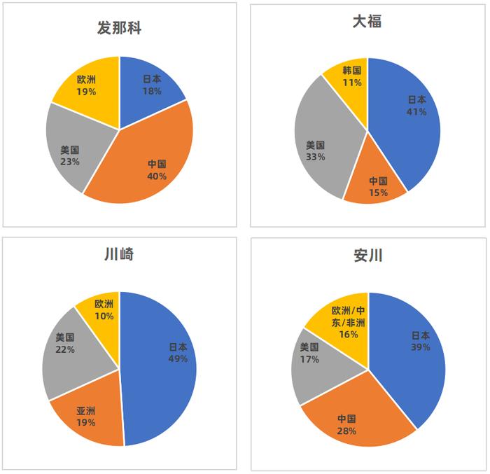 日本“失去的20年”中的优质资产