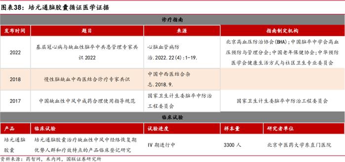 【国联医药｜深度】羚锐制药：骨科中药贴膏剂龙头，盈利能力稳步提升