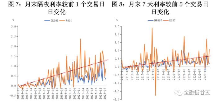 银行间质押式回购规模扩大的原因和影响分析