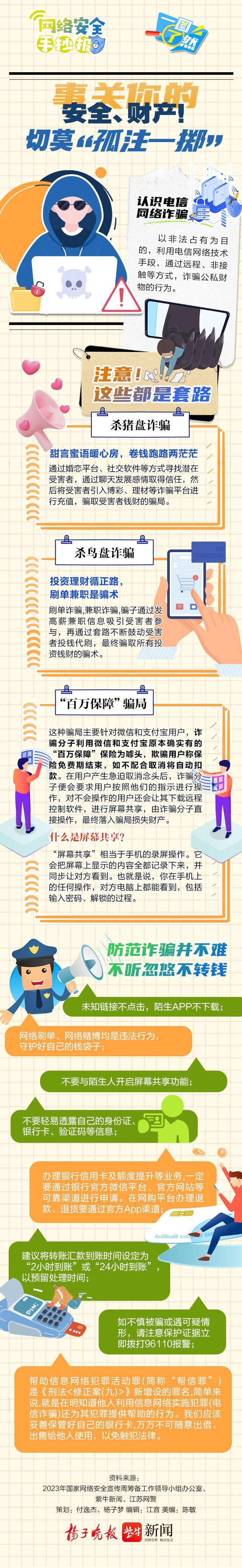 网络安全手抄报②| 事关你的安全、财产！切莫“孤注一掷”