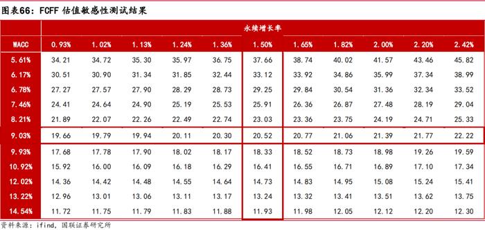 【国联医药｜深度】羚锐制药：骨科中药贴膏剂龙头，盈利能力稳步提升