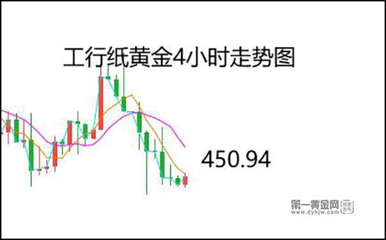 9月12日银行裸金报价多少?今日金价多少钱一克?