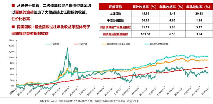 听说固收+也卖不动了，试试这些方法呢？