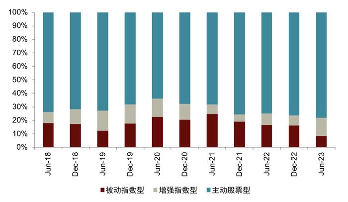 中金：除了中证2000，还有哪些小微盘基金？