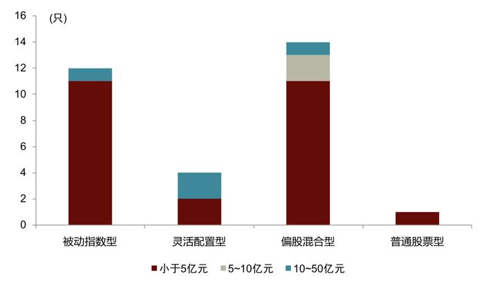 中金：除了中证2000，还有哪些小微盘基金？