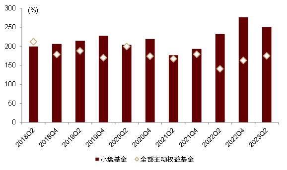 中金：除了中证2000，还有哪些小微盘基金？