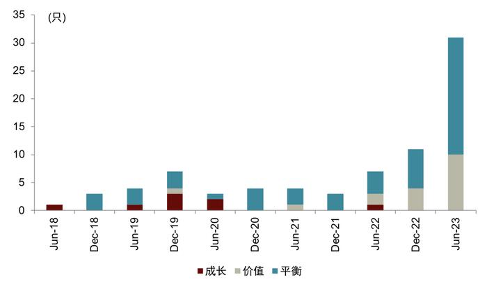 中金：除了中证2000，还有哪些小微盘基金？