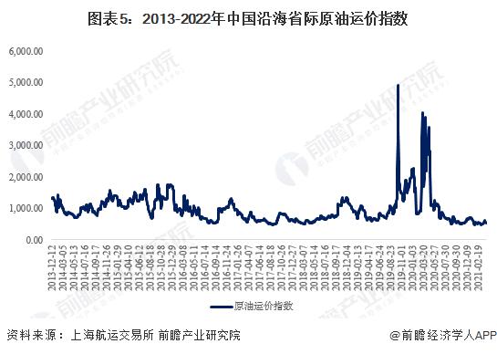 近十年最大缺口！美国EIA：预计Q4全球原油供应短缺23万桶/日【附原油运输行业分析】