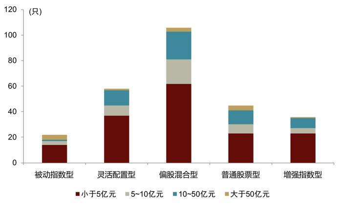 中金：除了中证2000，还有哪些小微盘基金？