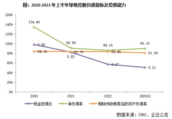 中报点评35 | 绿地控股：资金链仍面临困境，推进代建及商管转型