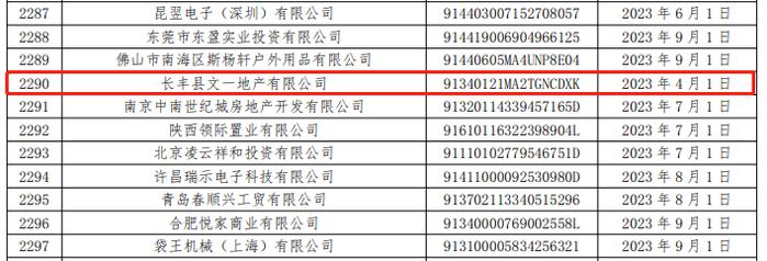 长丰县文一地产有限公司商票持续逾期被公示