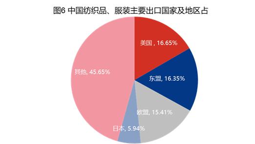 涤纶纤维 | 逆境中求生 市场发展现状及展望