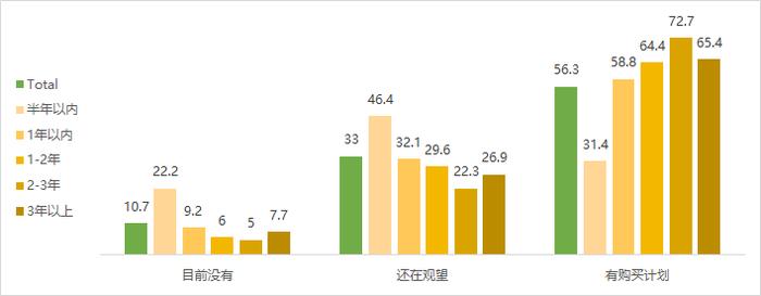 智能手机消费趋势报告04｜下部手机想不想换品牌？80%华为用户不想换，那iPhone用户呢