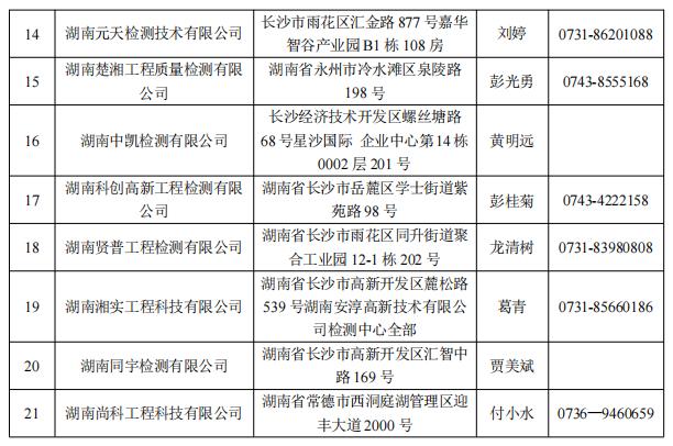 湖南第一批房屋安全鉴定机构名单公布