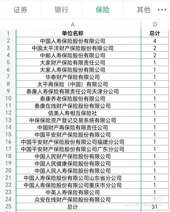 什么水平！南开大学23金融学院就业去向出炉！