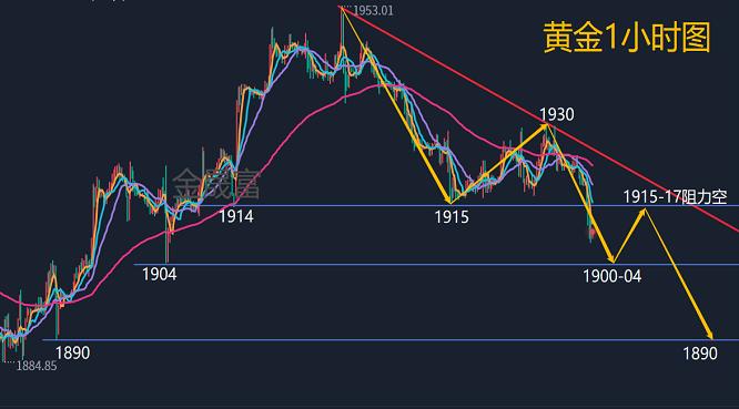 金晟富：9.13黄金市场决策分析！CPI数据来袭黄金如何操作