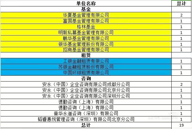 什么水平！南开大学23金融学院就业去向出炉！