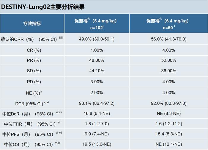 最新数据证实，优赫得治疗既往经治HER2突变转移性NSCLC获得持久的肿瘤缓解 | 新闻稿