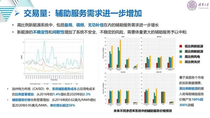 清华大学刘学：适应新型电力系统的电力市场变革与关键问题