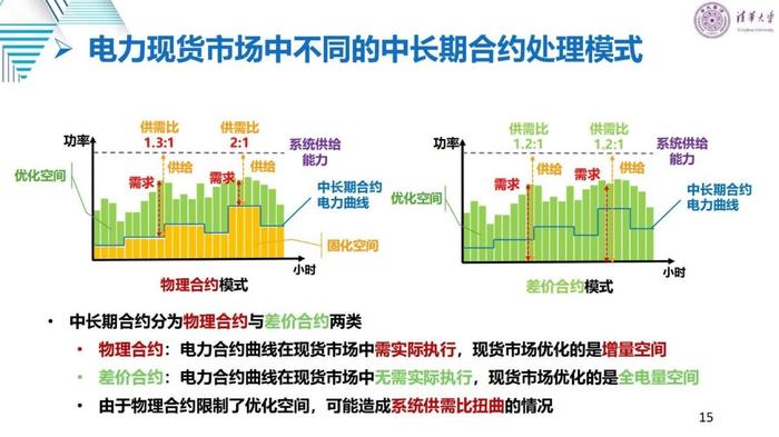 清华大学刘学：适应新型电力系统的电力市场变革与关键问题