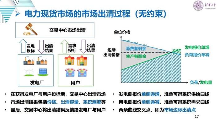 清华大学刘学：适应新型电力系统的电力市场变革与关键问题