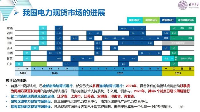 清华大学刘学：适应新型电力系统的电力市场变革与关键问题