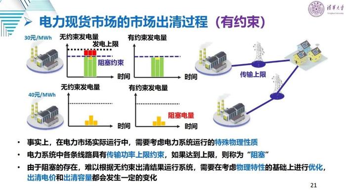 清华大学刘学：适应新型电力系统的电力市场变革与关键问题