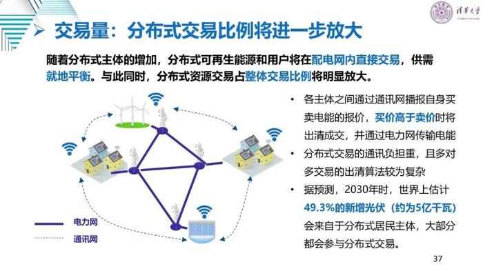 清华大学刘学：适应新型电力系统的电力市场变革与关键问题