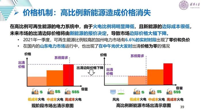 清华大学刘学：适应新型电力系统的电力市场变革与关键问题