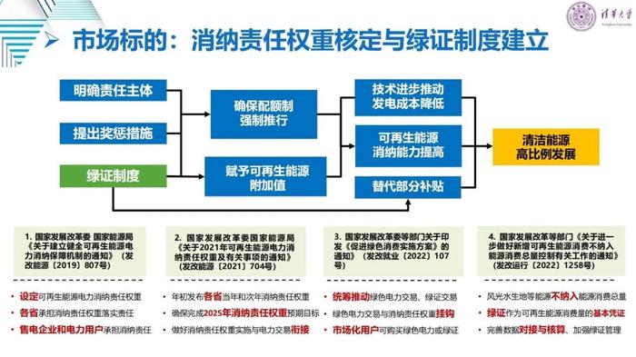 清华大学刘学：适应新型电力系统的电力市场变革与关键问题