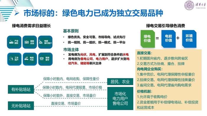 清华大学刘学：适应新型电力系统的电力市场变革与关键问题