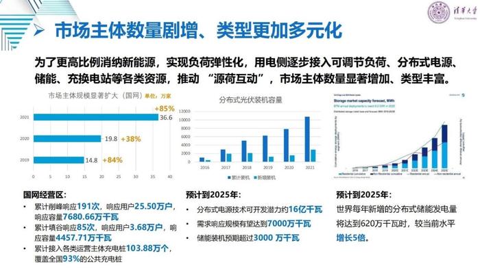 清华大学刘学：适应新型电力系统的电力市场变革与关键问题