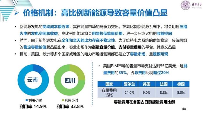 清华大学刘学：适应新型电力系统的电力市场变革与关键问题