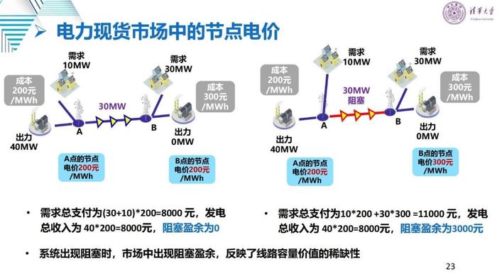 清华大学刘学：适应新型电力系统的电力市场变革与关键问题