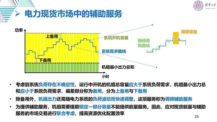 清华大学刘学：适应新型电力系统的电力市场变革与关键问题