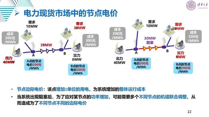 清华大学刘学：适应新型电力系统的电力市场变革与关键问题