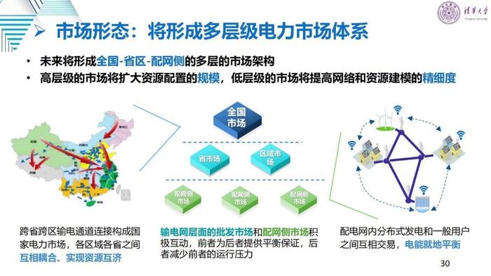 清华大学刘学：适应新型电力系统的电力市场变革与关键问题