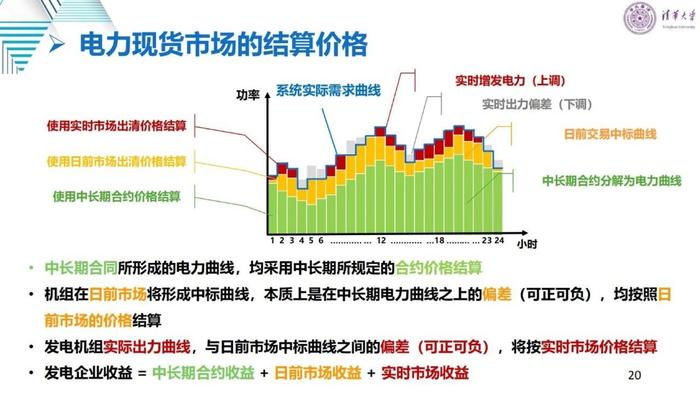 清华大学刘学：适应新型电力系统的电力市场变革与关键问题