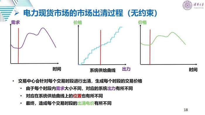 清华大学刘学：适应新型电力系统的电力市场变革与关键问题