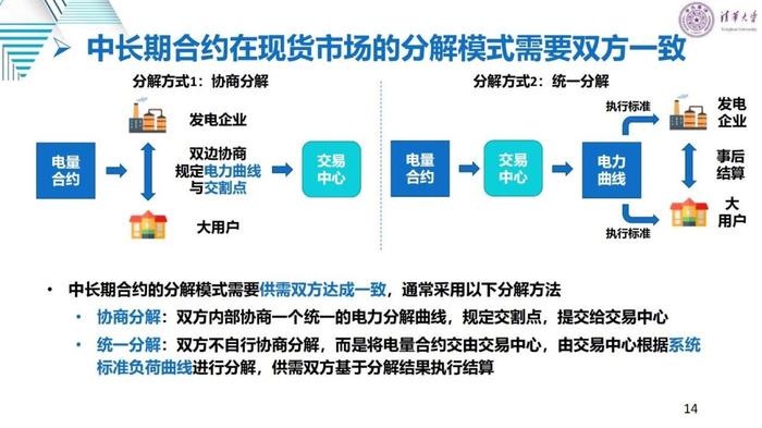 清华大学刘学：适应新型电力系统的电力市场变革与关键问题