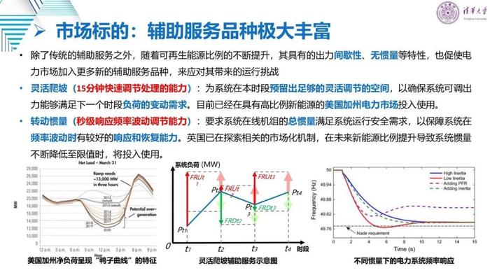 清华大学刘学：适应新型电力系统的电力市场变革与关键问题