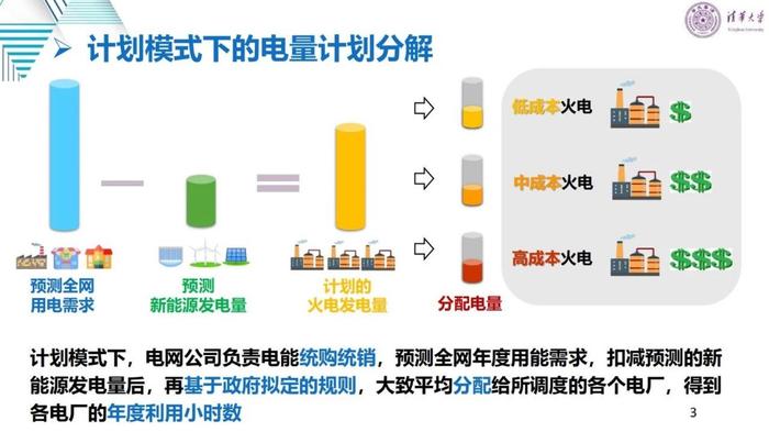 清华大学刘学：适应新型电力系统的电力市场变革与关键问题