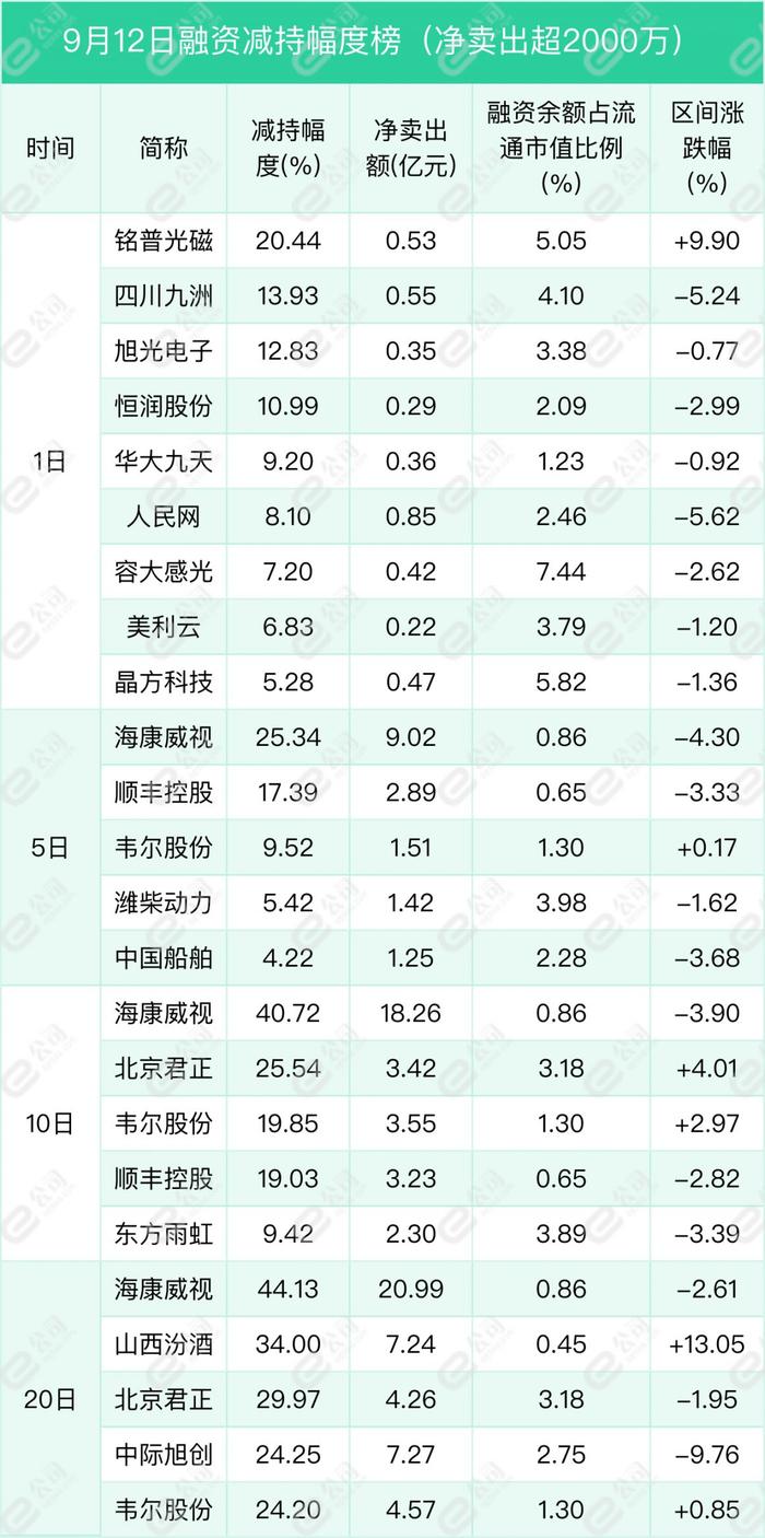 融资最新持仓曝光！加仓非银金融、机械设备、计算机