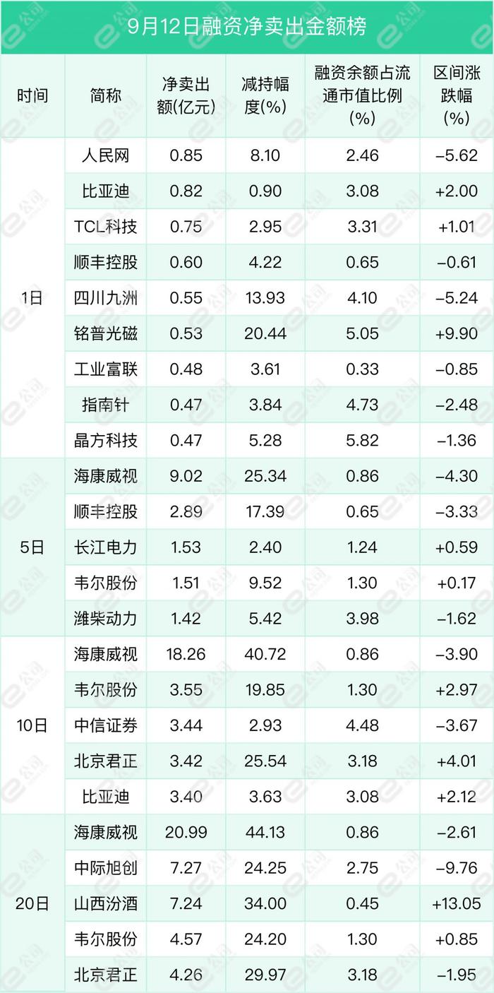 融资最新持仓曝光！加仓非银金融、机械设备、计算机