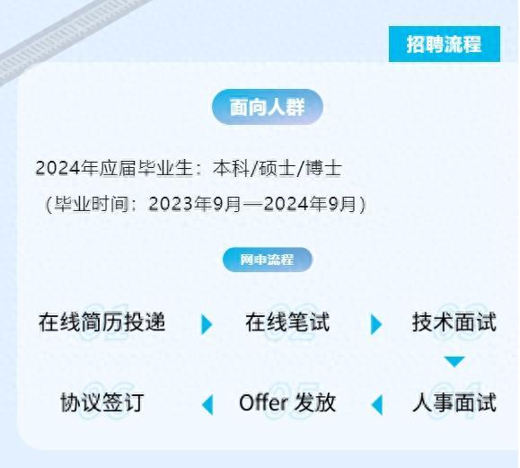 5大城市、8大岗位方向！这家好单位招聘啦