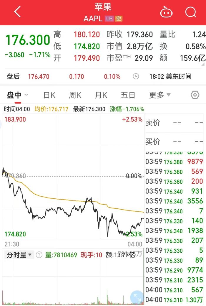 iPhone 15发布当日，法国发难：要禁售iPhone 12，原因是……